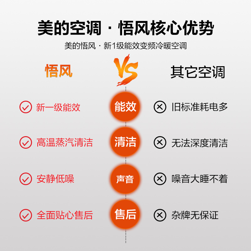 美的(Midea) 新一级 悟风 3匹 变频冷暖客厅立式空调柜机 自清洁 以旧换新 KFR-72LW/N8MCA1