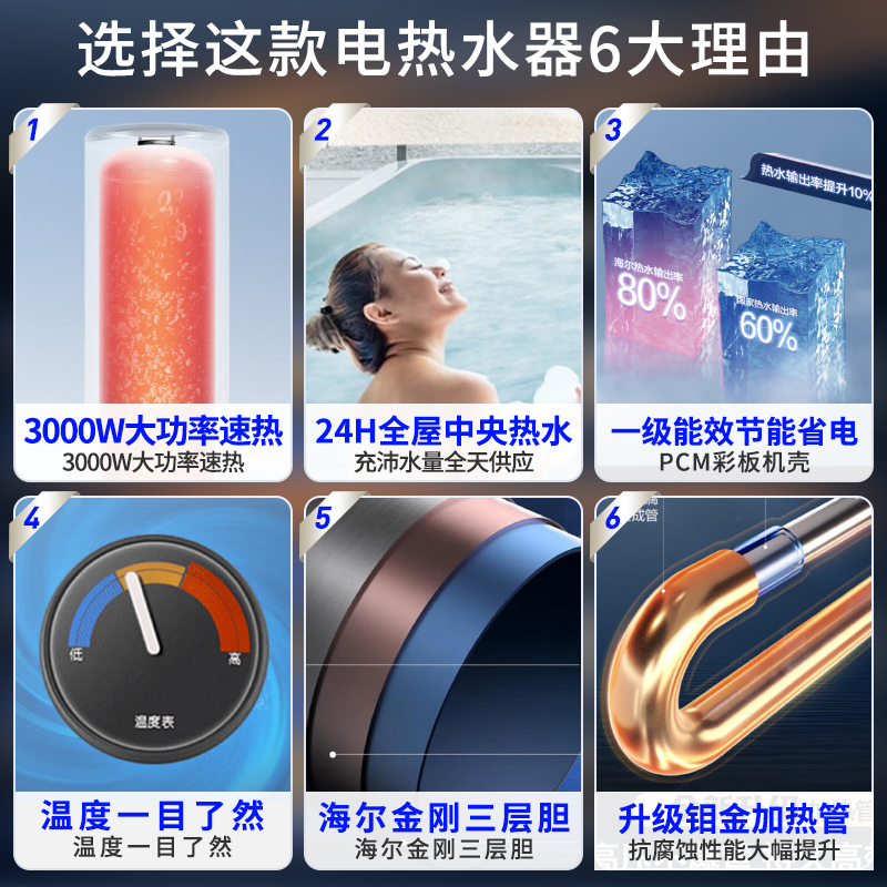 海尔(Haier)电热水器160升大容量3000W大功率速热一级能效落地式储水式机械式LC3仪表温度显示高清大图