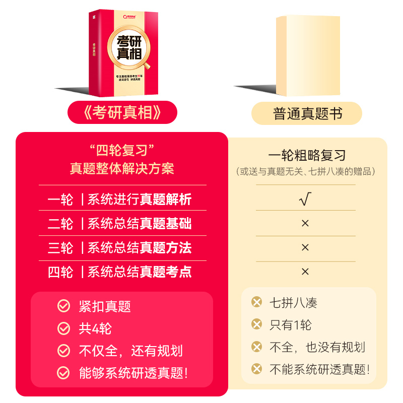 突击版❤英一经典解析10年+基础4本+方法+考点 [正版]配套网课2025考研真相英语一英语二真题解析考研英语词汇翻译手