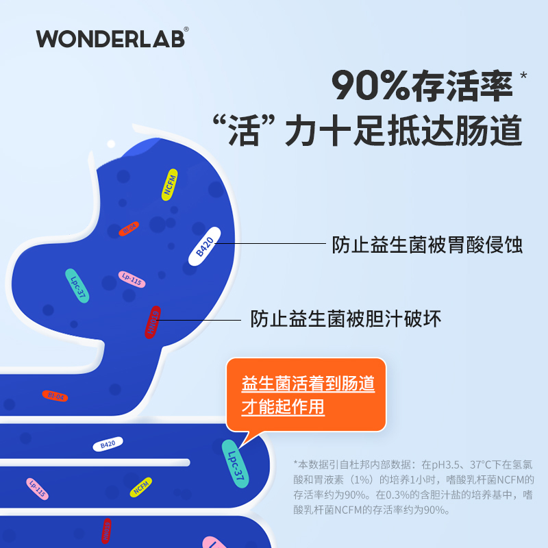 WonderLab小蓝瓶成人幼儿童孕妇调理肠胃便秘大人复合益生菌2g*10/盒