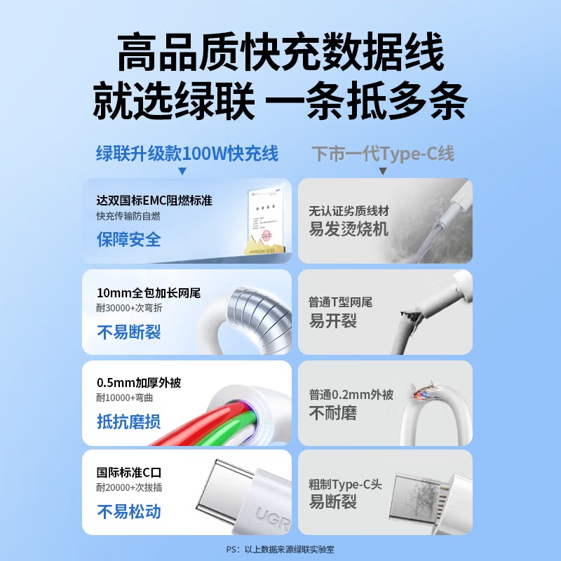 绿联Type-C数据线6A适用华为超级快充100W/66W充电线荣耀小米安卓手机3米高清大图