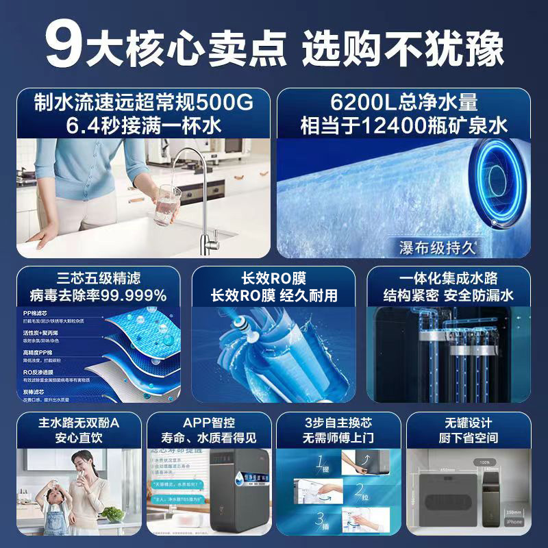 沁园净水器家用500G大通量直饮机过滤器自来水厨房直饮机小水钻长效RO膜三芯五级精滤KRL5005