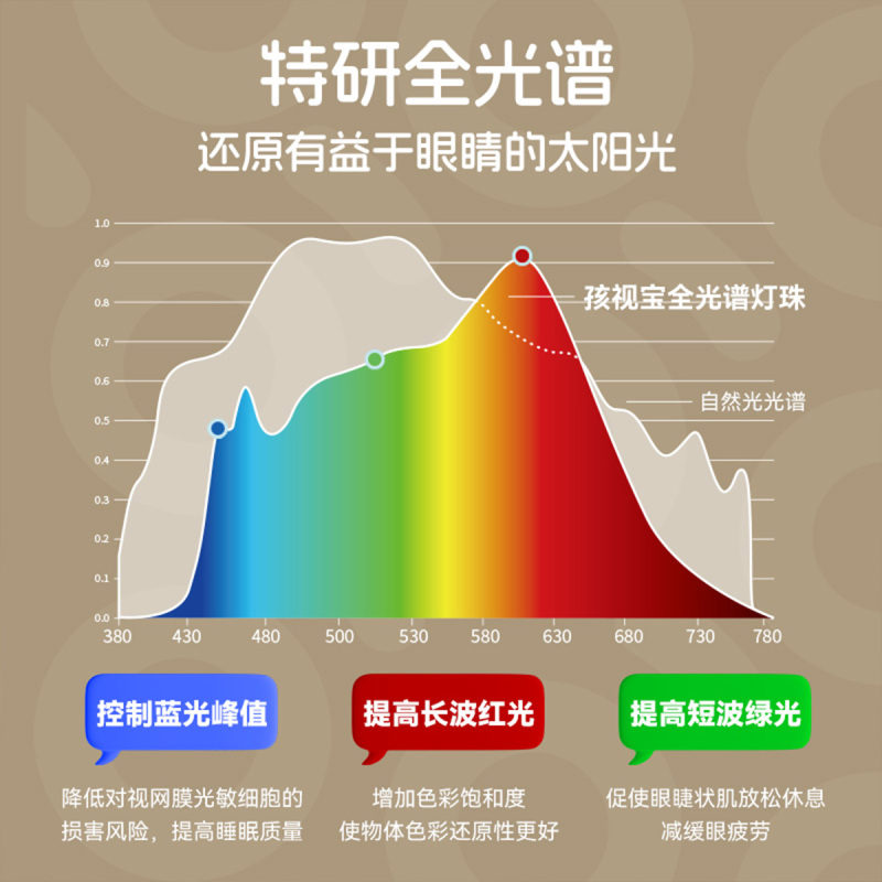 孩视宝国AA级台灯护眼灯学习灯全光谱儿童卧室床头书房读写专用灯