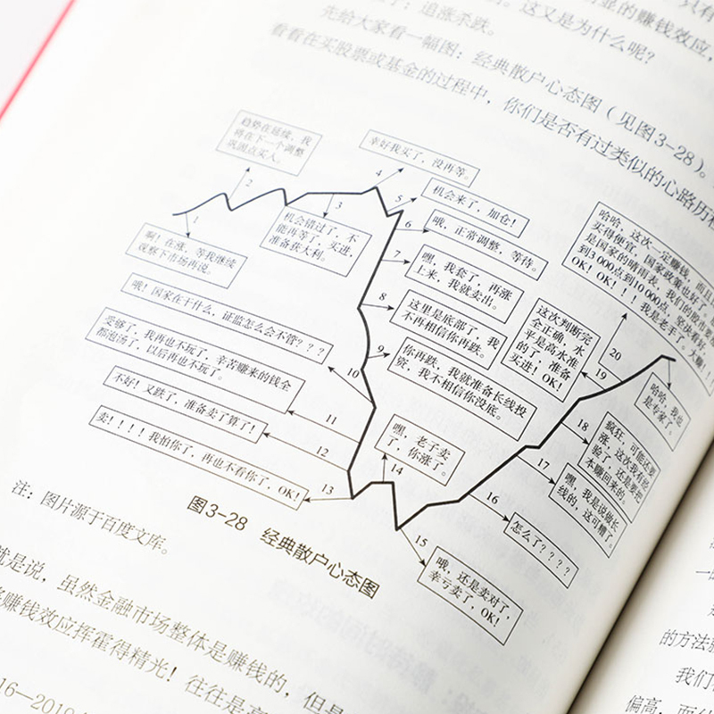 图书>投资理财>基金>中信出版社>[正版]书店投资理财红宝书(精通基金