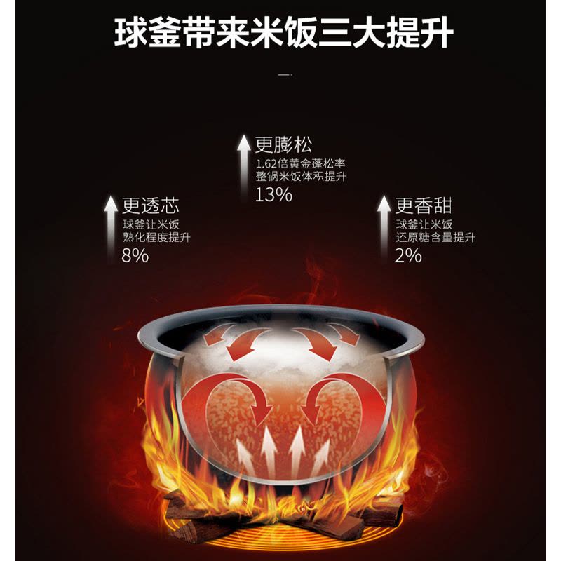 苏泊尔(SUPOR)智能电饭煲4升 球釜电饭煲家用电饭锅 柴火饭煲 24小时预约定时 全面屏触控操作图片