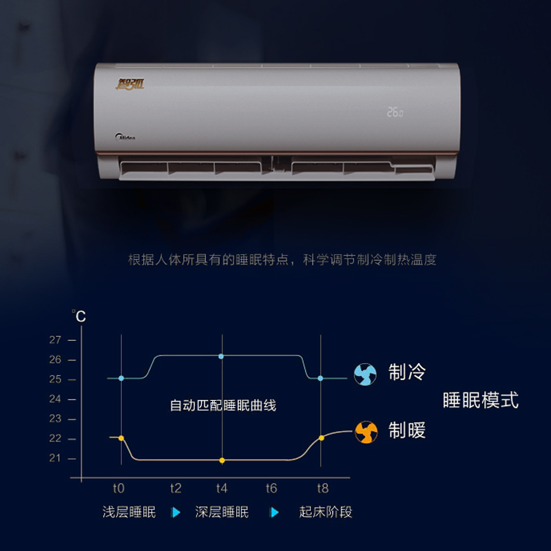 美的(Midea)空调1匹P新三级能效变频挂机家用卧室挂式智能家电自清洁节能省电智弧升级款KFR-26GW/N8VJC3