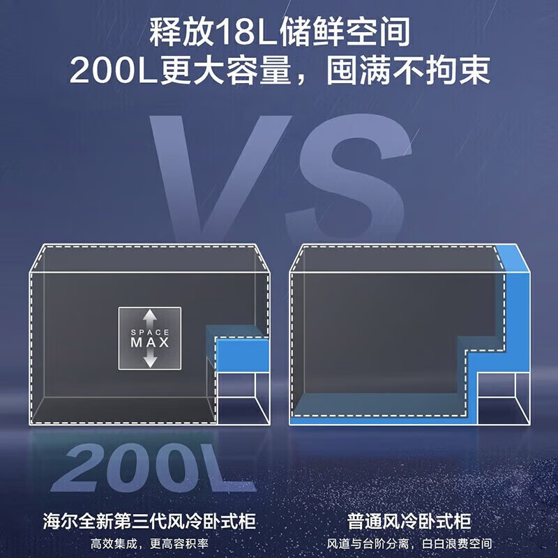 海尔/Haier冰柜 BC/BD-200WGHESM顶开门101-200L 1级电子控温银色风冷0401013326&&