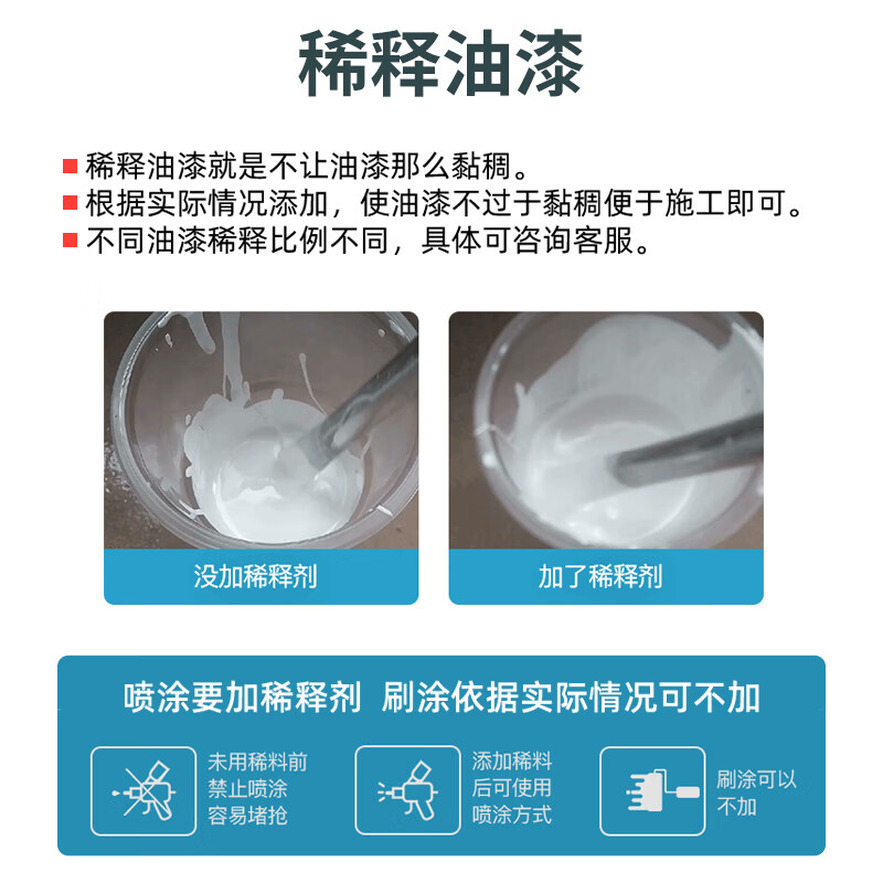 通用稀释剂 香蕉水天那拿水 去胶印油漆油污墨字迹清洗剂美术助剂可清洗画具稀料 16KG高清大图