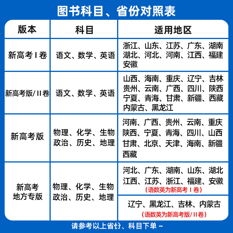 语数英物化生[6本套] 广东省❤2025新版[语数英为新高考1卷] [正版]新高考版2025版金考卷高考45套模拟试卷汇高清大图