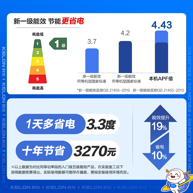 科龙KELON空调静省电3匹空调变频 新一级能效柔风冷暖空调柜机 静美人 智能立式空调KFR-72LW/EFLVA1高清大图