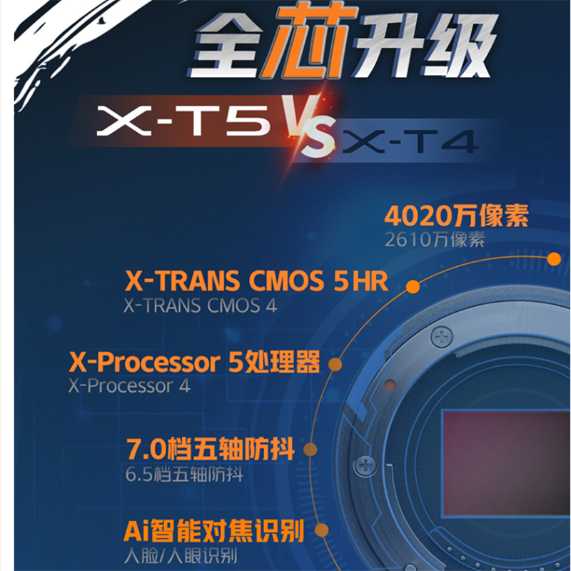 富士 X-T5 XT5银色 16-80mm镜头 微单相机4020万像素7.0档五轴防抖6K30Pxt4升级款 海外版高清大图