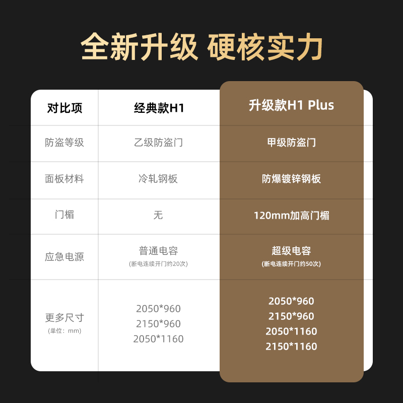 [已接入米家]创米小白智慧门H1 Plus可视门铃猫眼门锁防盗门APP智能设备联动子母门2050_1160左外开