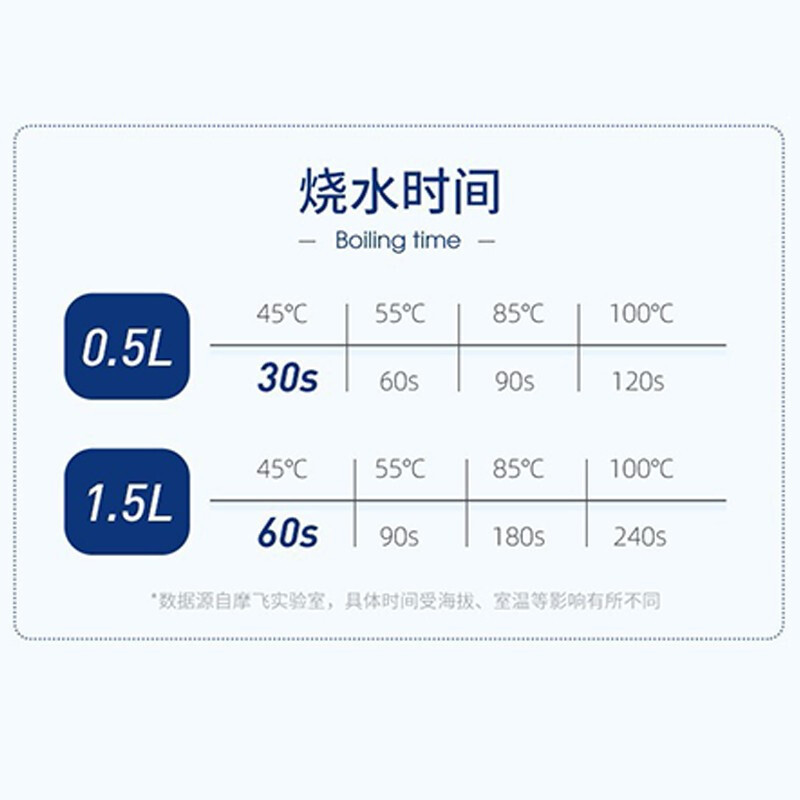 摩飞电热水壶家用恒温智能保温一体小型自动不锈钢大容量烧水壶MR6070深度灰