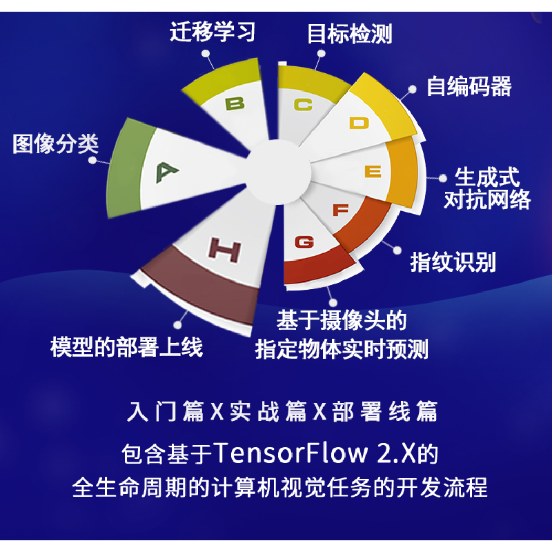 正版新书]深度学习实战 基于TensorFlow 2.X的计算机视觉开发应高清大图
