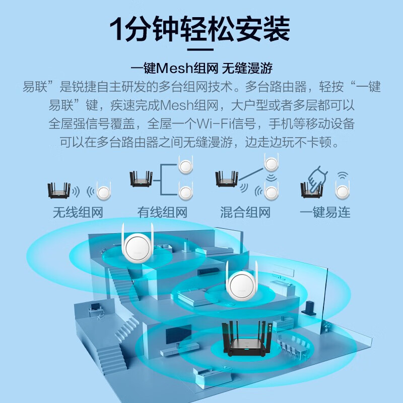 锐捷(Ruijie)无线路由器 千兆家用WiFi6 穿墙王3200M Mesh组网 X32 Pro子母路由(1母+3子)