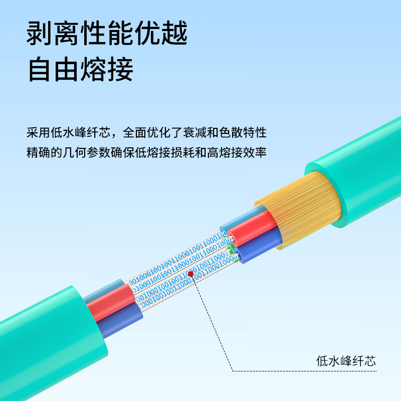 博扬 BY-GJFJV-12A1-OM3 12芯OM3万兆多模室内光缆光纤线 GJFJH低烟无卤束状软光缆 100米