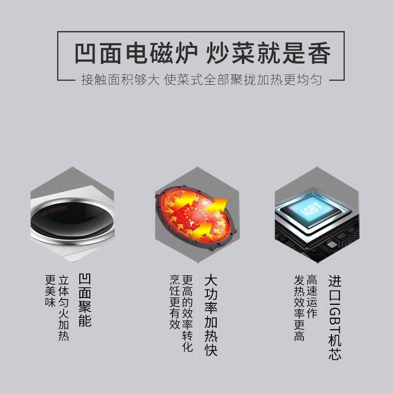 圣托(Shentop)凹型商用电磁炉 平面大功率煲汤炉 饭店餐馆炒菜炉 5000W台式平凹组合炉 STC-50Z