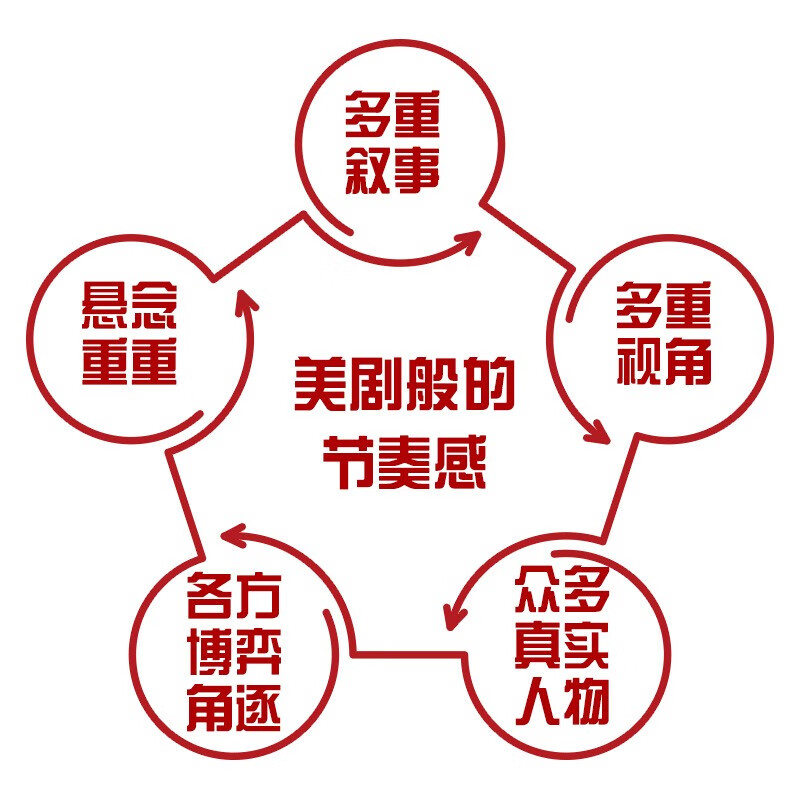 血色财富:抗癌药背后的利益与梦想 [正版]血色财富 抗癌药背后的利益与梦想 内森瓦尔迪著 讲述抗癌药的研发上市历程利益角高清大图