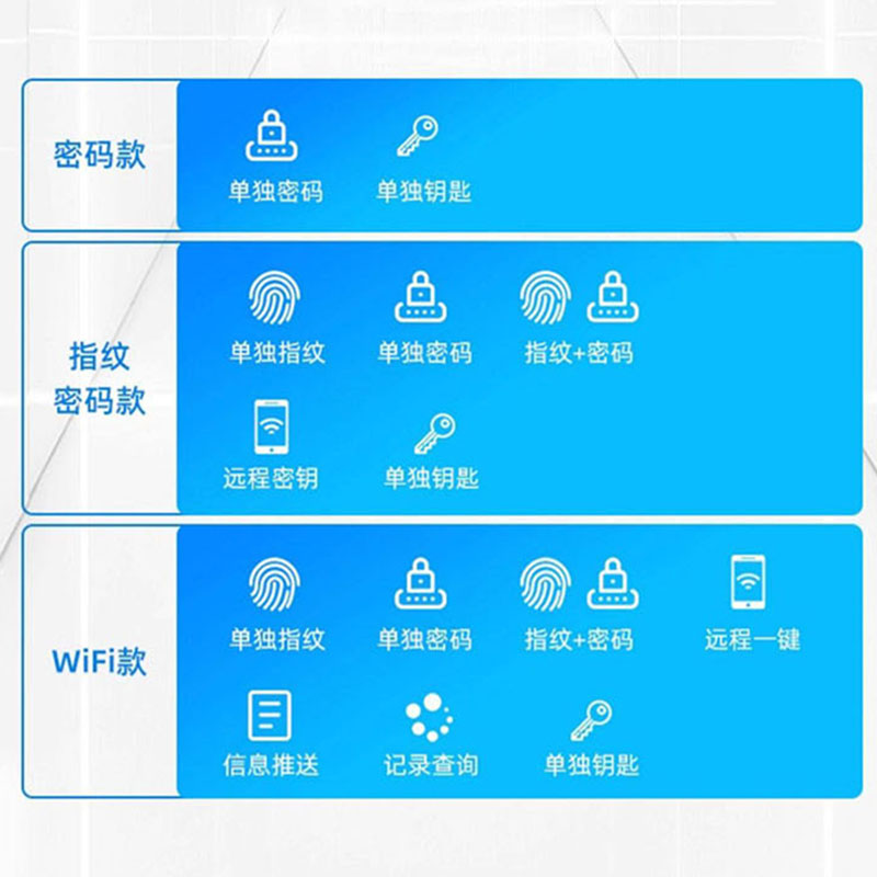 保险柜三层大空间小型防盗保险柜全钢 70cm WIFI 指纹密码高清大图