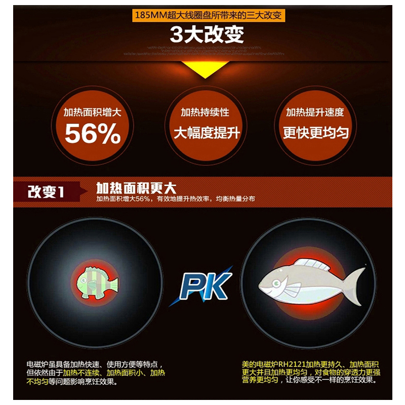 美的(Midea)SCC2010T /电磁炉 单个装