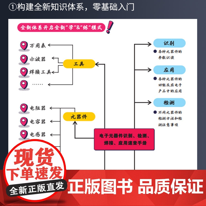 电子元器件从入门到精通 电子元器件 识别检测焊接应用速查手册 万用表示波器pcb电子电路板设计家电维修大全技术书籍高清大图