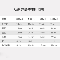 九阳（Joyoung）豆浆机 家用破壁免洗全自动多功能辅食机免滤无渣豆浆机 DJ10E-K68 白色
