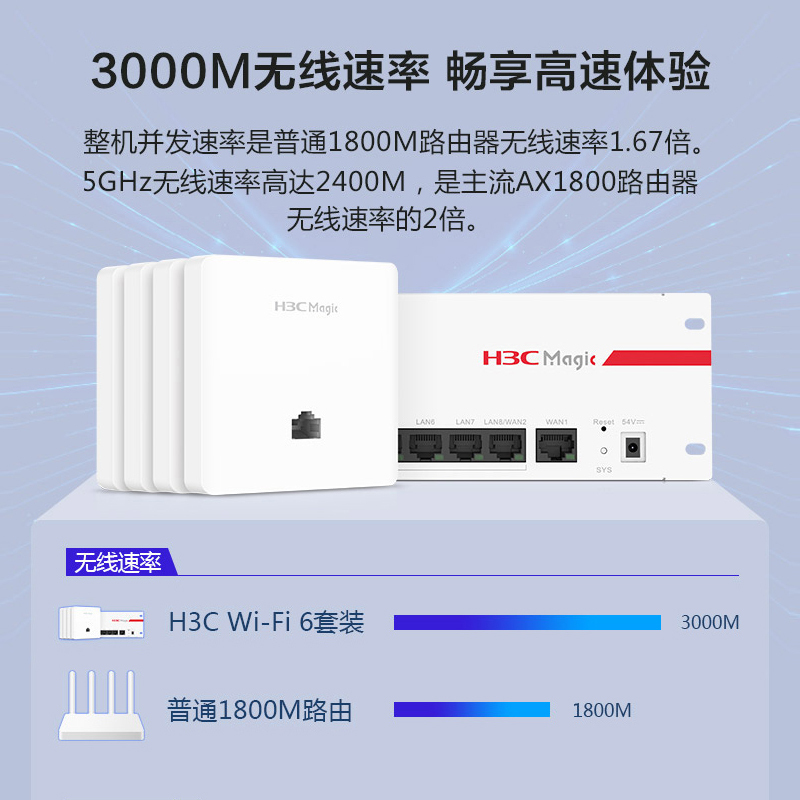 新华三(H3C) BH3004-C WiFi6千兆智能家居组网套装全屋覆盖分布式路由(BR1008L-HP+BA3000L*4)