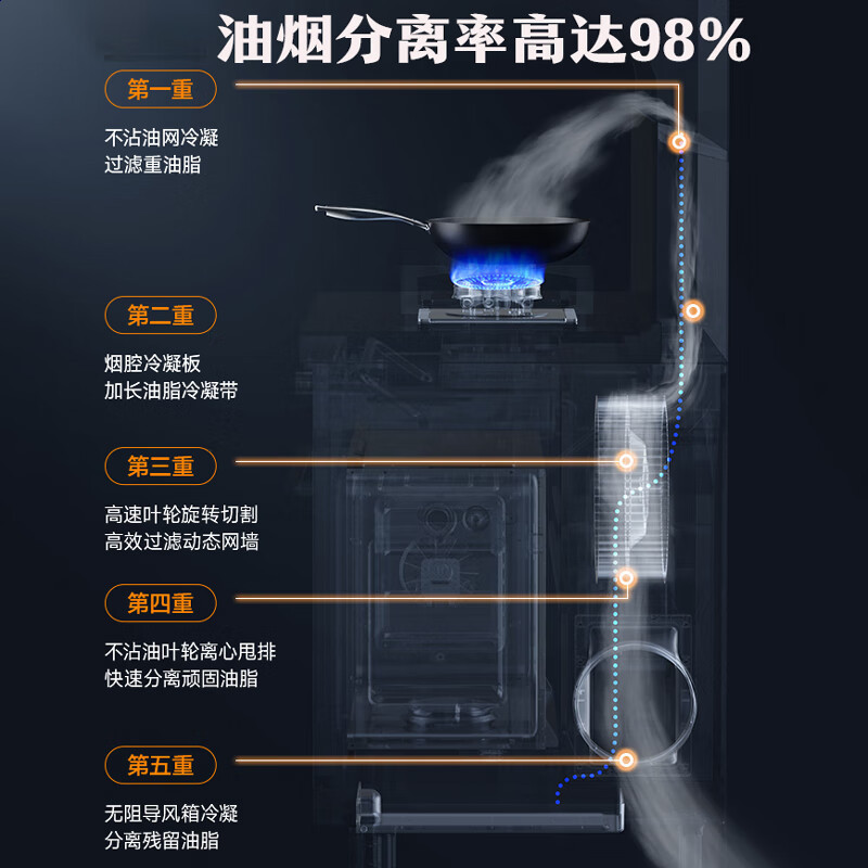 森歌(SENG)新品F30Z集成灶家用大火力蒸箱款一体机抽油烟机灶具套装上进风液化气