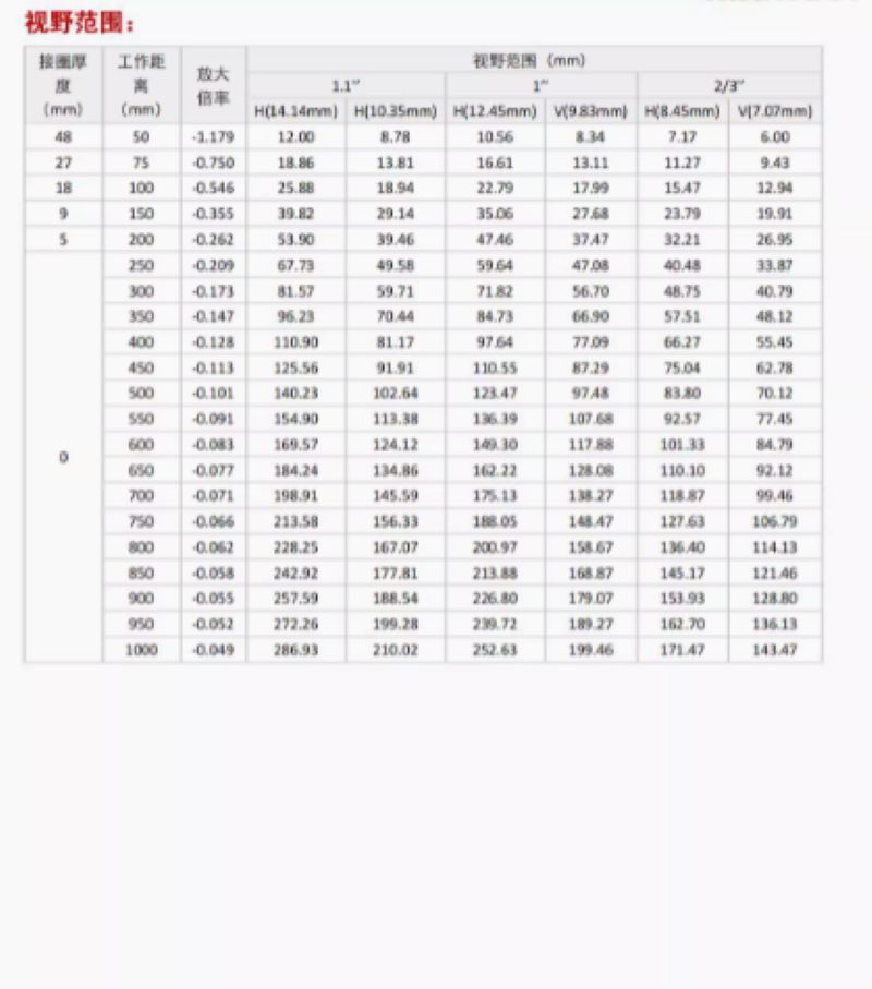 镜头-50mm焦距/1200万分辨率镜头/1.1/F2.8/MVL-KF5028M-12MP-海康威视不涉及维保交期2周高清大图