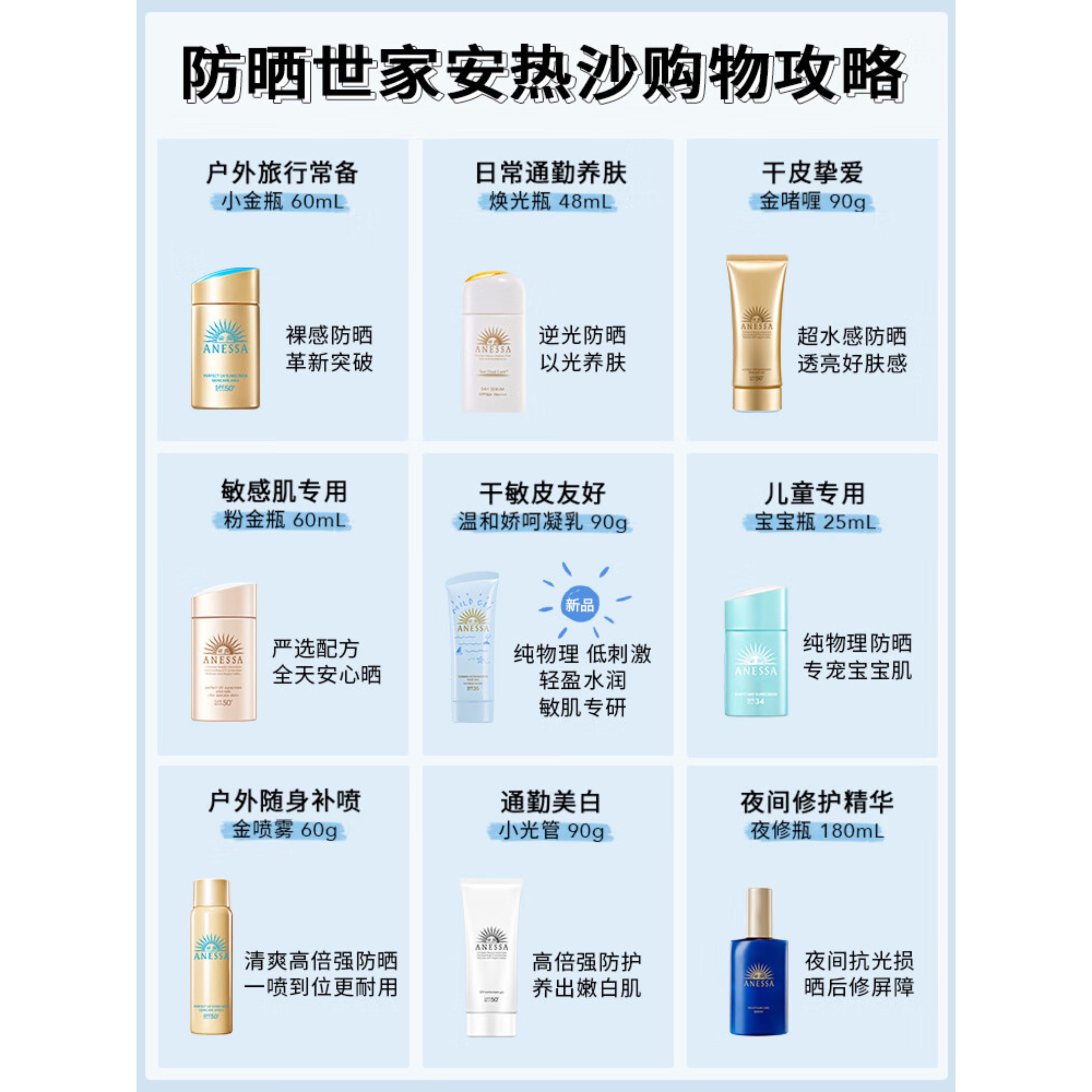 资生堂(SHISEIDO) 智感倍护防晒喷雾 安耐晒防晒喷雾60g/瓶(MY)高清大图