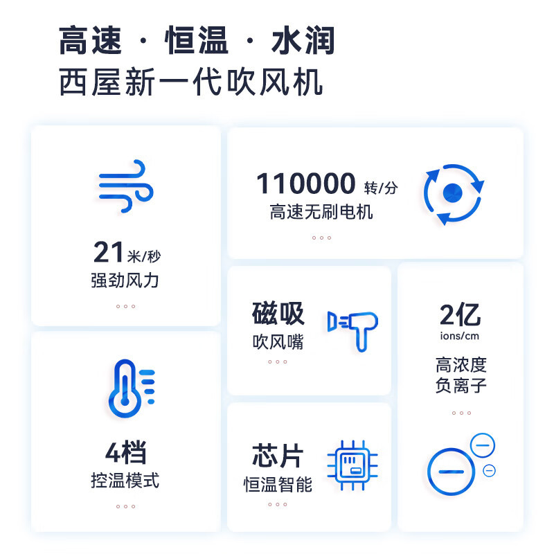 西屋(Westinghouse)家用吹风机负离子护发速干高速电吹风 H7 礼盒装高清大图
