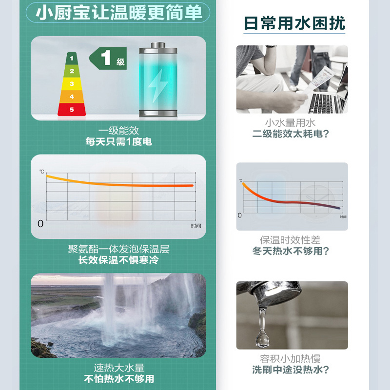 Haier/海尔电热水器6.6升家用上出水小厨宝EC6.6FP 2200W速热 安全防电墙 一级能效 便捷旋钮调温