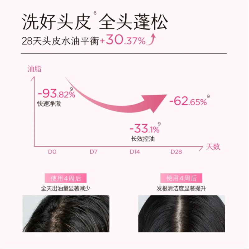 半亩花田控油蓬松洗发水(鲜花纯露列)300g高清大图