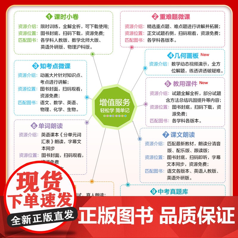 2025版五年中考三年模拟试卷七年级下册上册全套初中初一同步人教版北师语文数学英语政治历史地理物理化学生物5年中考高清大图