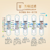 海尔(Haier)施特劳斯HSDF-M6(A)净水器滤芯 第二级滤芯 烧结活性炭