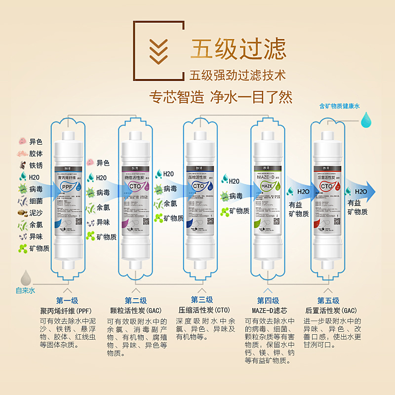 海尔(Haier)施特劳斯HSDF-M6(A)净水器滤芯 第二级滤芯 烧结活性炭