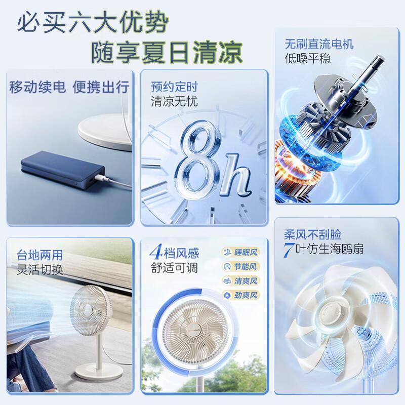 摩飞电器电风扇落地扇家用卧室一级能效静柔音大风力空气循环扇台立式移动续电MR3703高清大图
