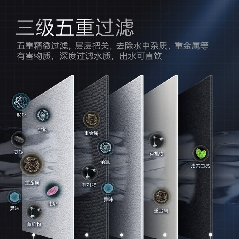 COLMO 家用净水器A04 3年长效RO反渗透滤芯 智能APP 400G大通量净水机 双出水龙头 365天只换不修