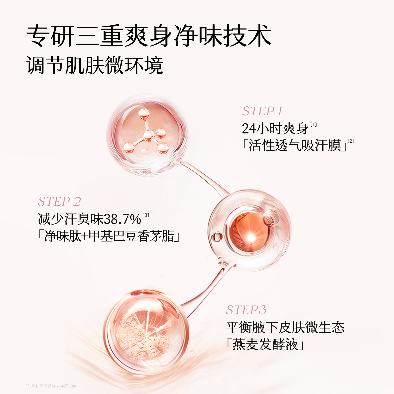 半亩花田(Little Dream Garden) 爽身香体露20g白桃落樱*2高清大图