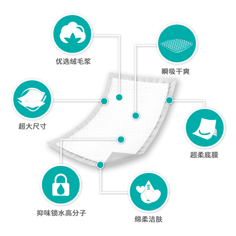 成人护理垫60 90医用老年号一次性隔尿垫产妇尿不湿片 60*9015片[医用型]