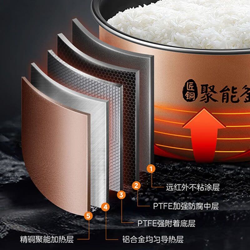 美的 (Midea)智能电饭煲饭锅4升匠铜聚能釜可拆洗内盖24小时预约定时MB-AFB4045R(线下同款)图片