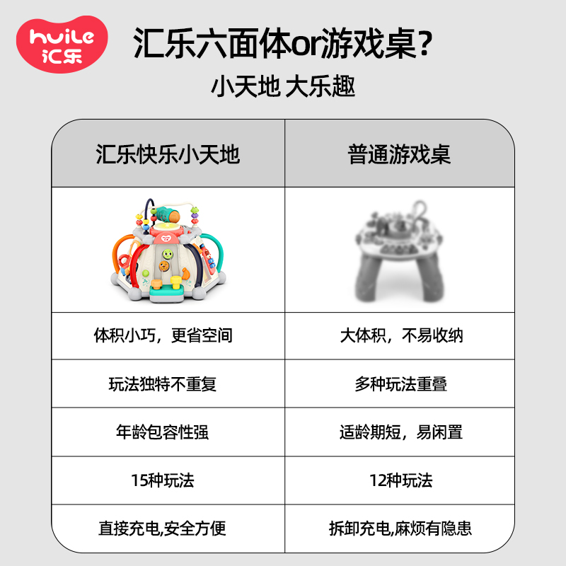 汇乐玩具六面体宝宝0-1-3岁婴幼儿新生儿多面体儿童早教玩具男孩女孩生日礼物 快乐小天地充电版806C高清大图