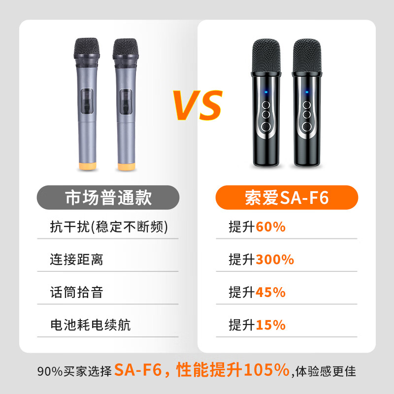 索爱(soaiy)SA-F6家庭KTV音响全套卡拉ok功放一体机家用电视投影电木吉他乐器音箱双麦克风木花纹高清大图