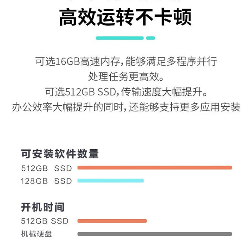 联想(Lenovo)来酷Lecoo 酷310 台式电脑整机(i5-13420H 12G 512G) 23.8英寸显示器高清大图