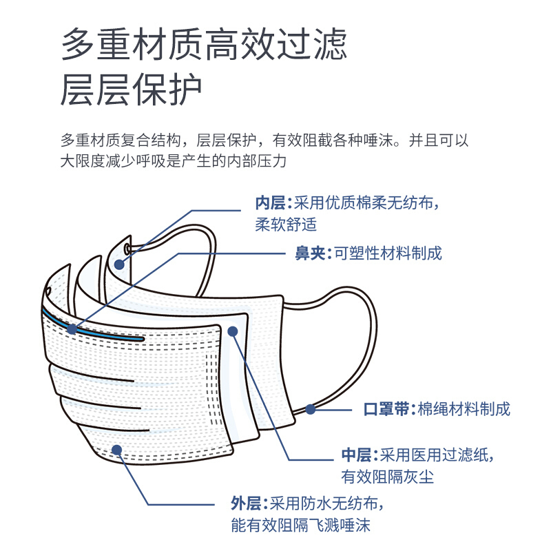 振德医用一次性口罩 10片装