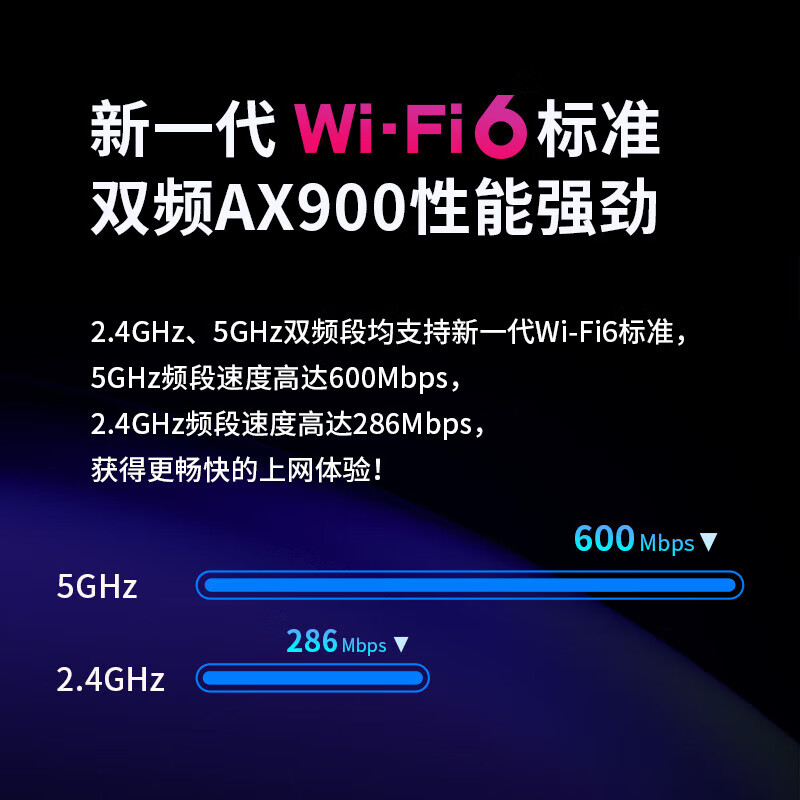 普联(TP-LINK)TL-XDN7000H免驱版网卡双频外置天线USB无线上网卡 随身wifi接收器台式机笔记本通用高清大图