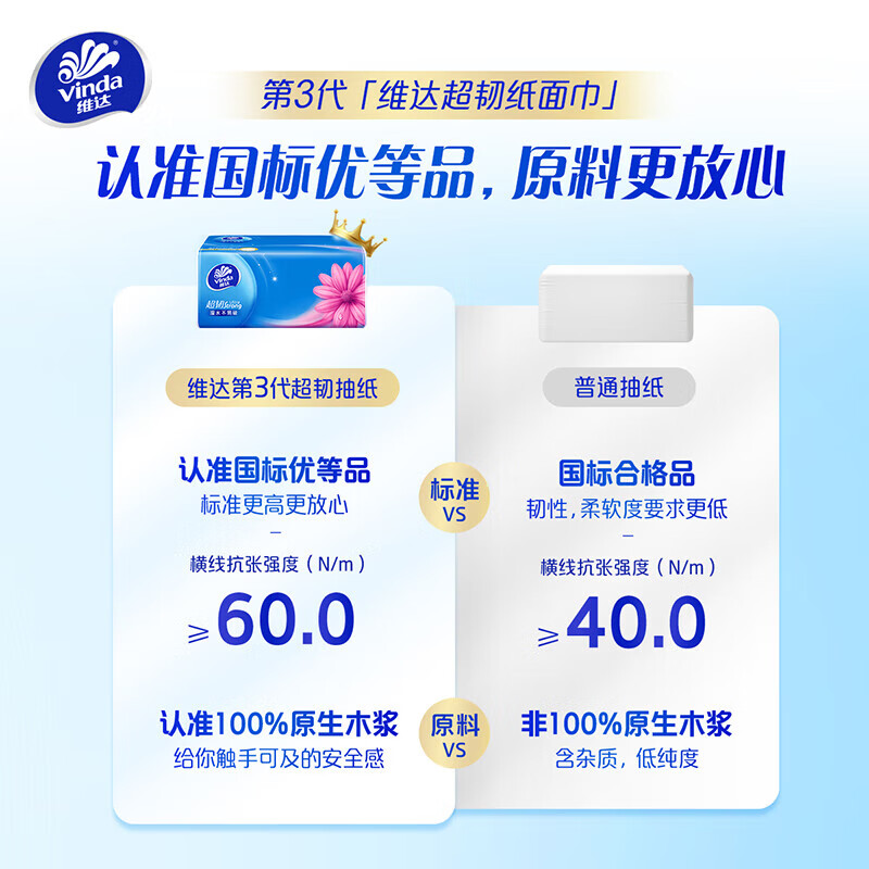 维达超韧抽纸 3层150抽24包 M码高清大图