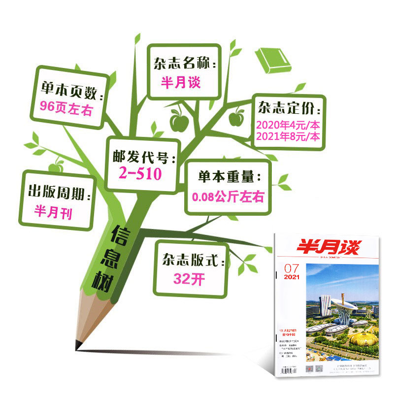 E[期发 全年订阅24期]2024年1-12月 [正版]1-7期全年/半年订阅半月谈杂志2024年1/2/3/4/5高清大图