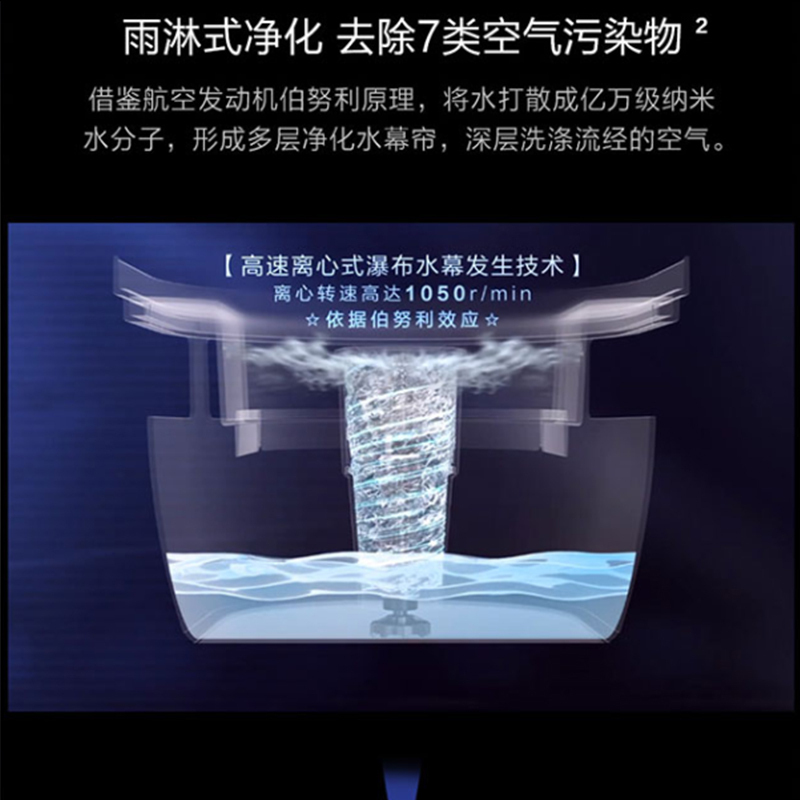海尔(Haier)3匹变频 新1级能效 除菌自清洁 水洗空气 健康高端 家用空调柜机KFR-72LW/09HAA81U1高清大图