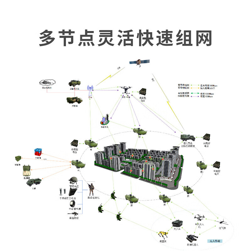 润普Runpu RP-FZW919国产化野外作训空投演习车载 无人机载型自组网终端(含上门安装)高清大图